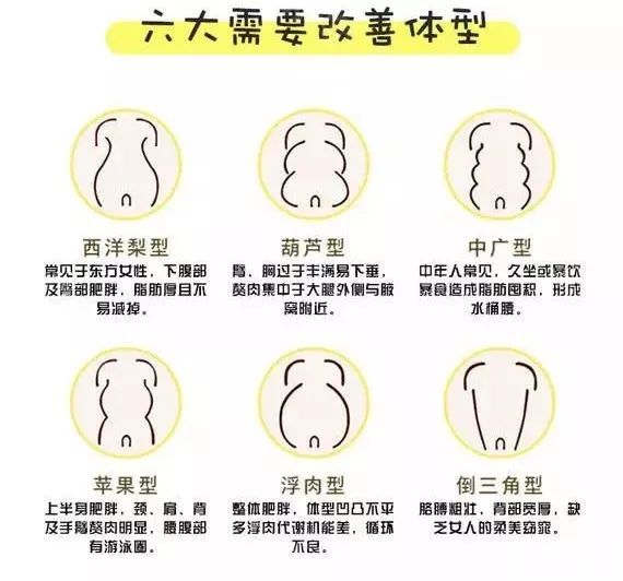 瘦瘦瘦—什么是吸脂?你真的了解吗? 图片-2
