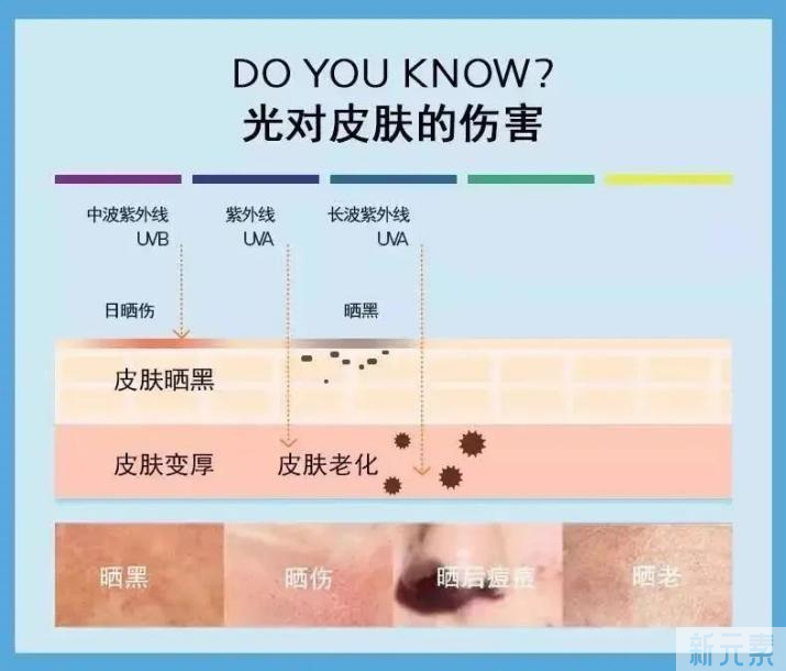 夏季不防晒，脸上会长多少斑?答案超乎你想象 图片-2