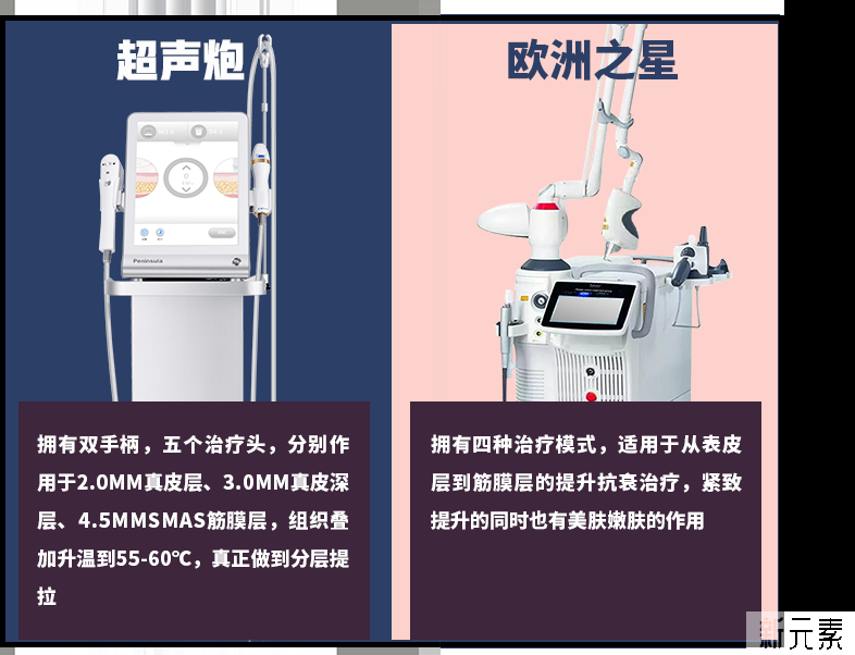 抗衰≠整容 | 你要的不是整容，而是抗衰! 图片-12