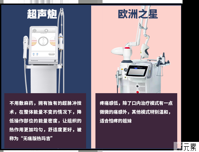 抗衰≠整容 | 你要的不是整容，而是抗衰! 图片-14