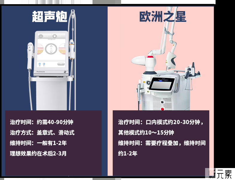 抗衰≠整容 | 你要的不是整容，而是抗衰! 图片-13