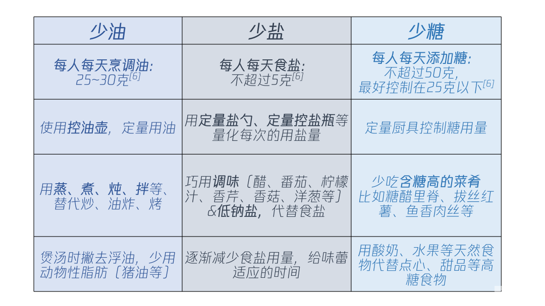 “饮食清淡”到底怎么吃才算清淡? 图片-3