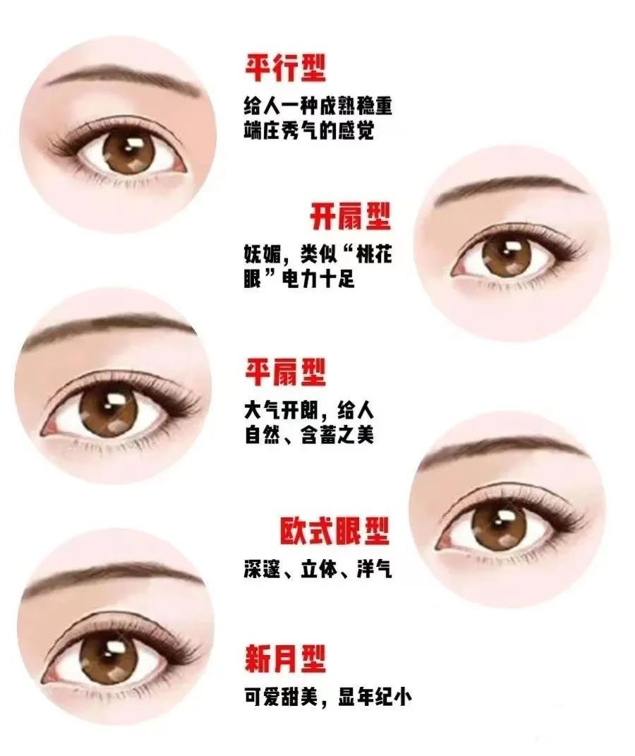 双眼皮手术防骗干货指南! 图片-17
