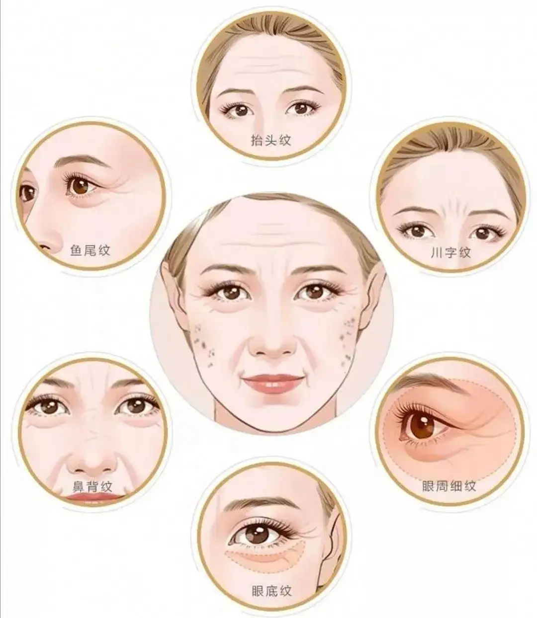 不同年龄段女生如何有效抗衰老? 图片-4