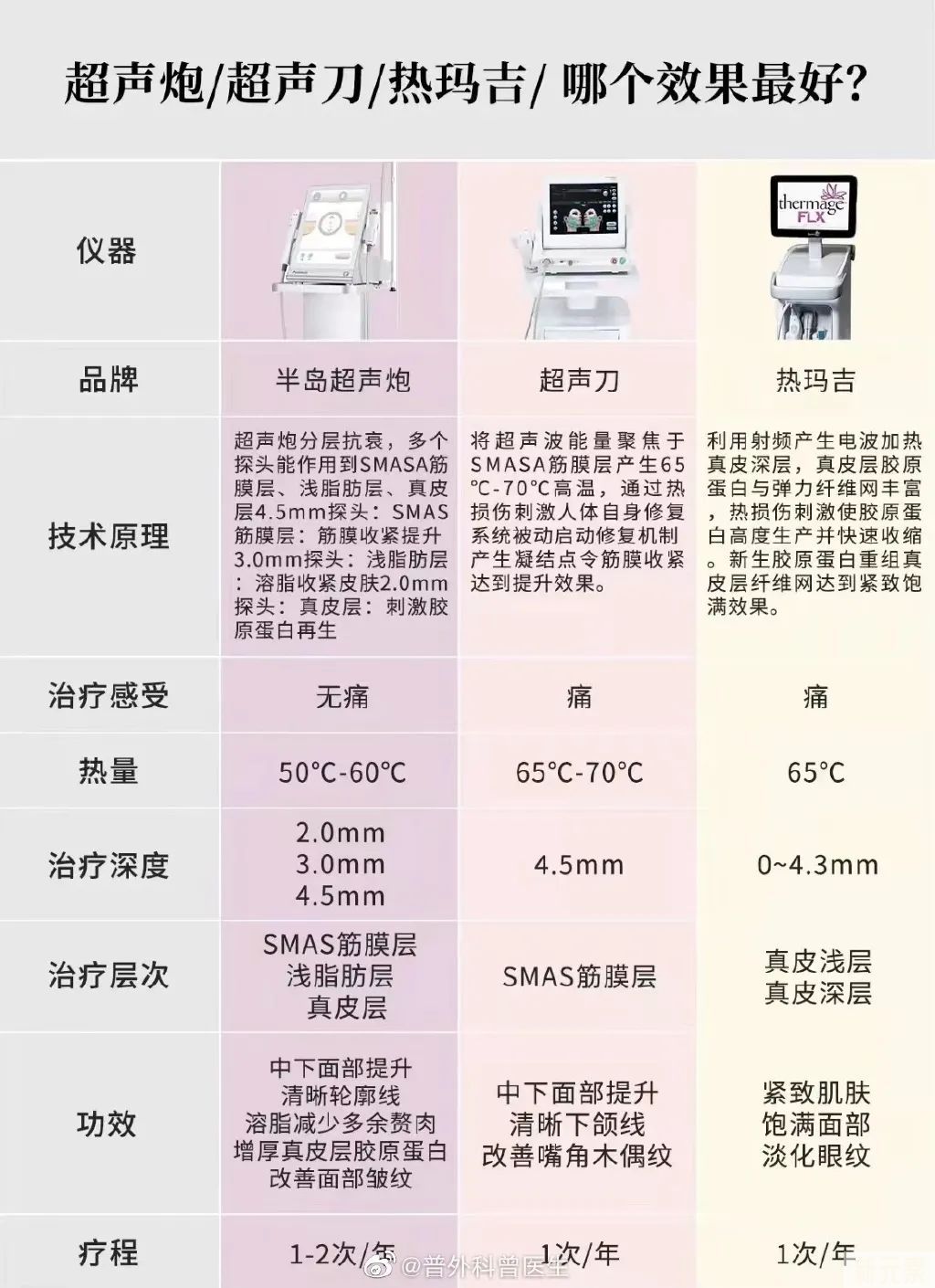 超声炮到底神奇在哪? 图片-7
