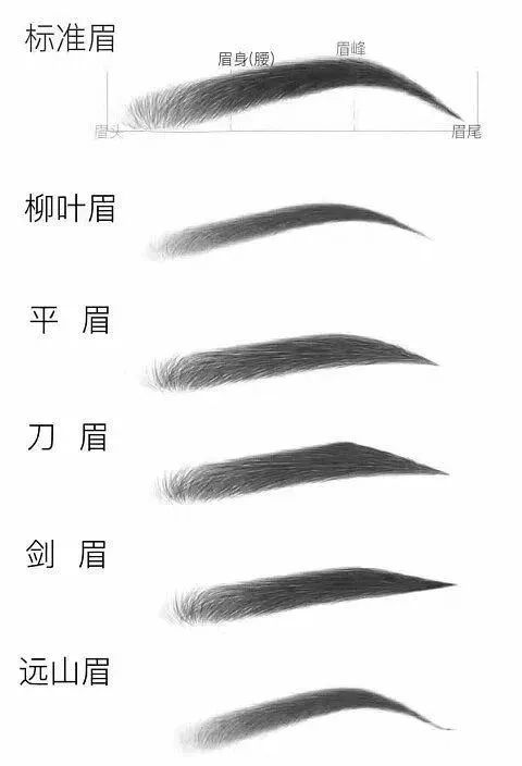 怎样才能纹出好看的眉毛?有哪些关注点? 图片-2