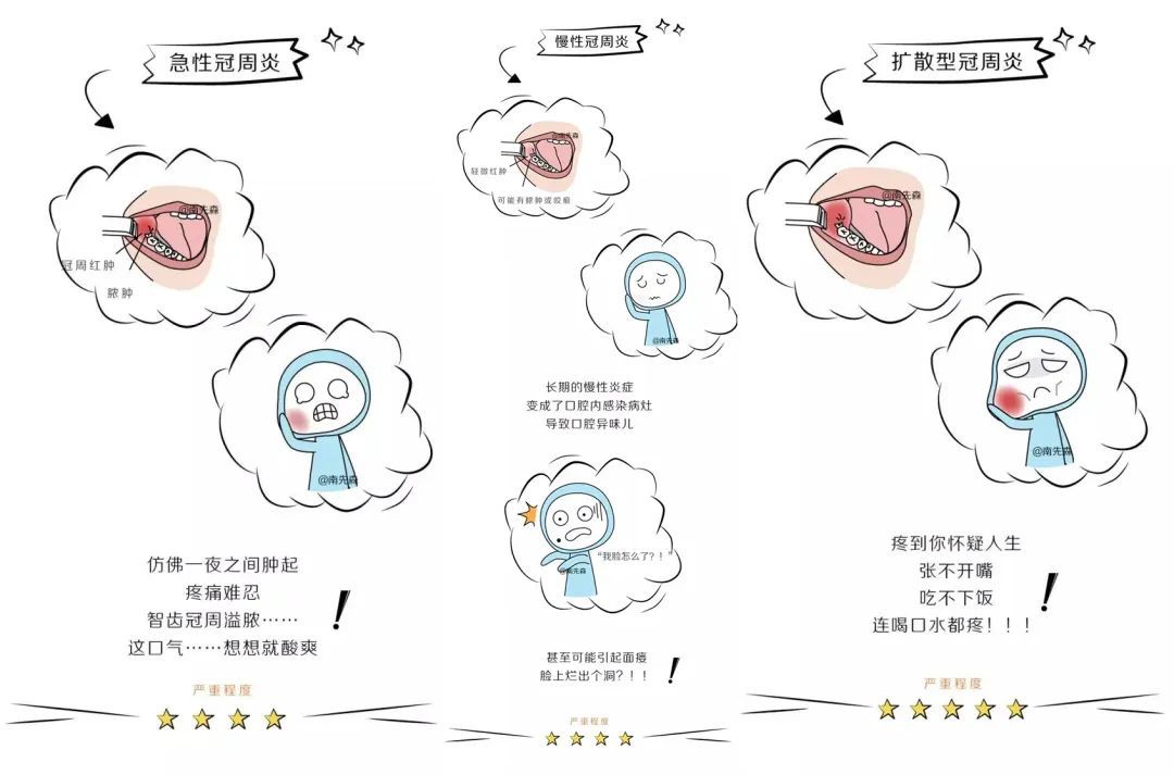 这些不起眼的小症状，竟能“侵蚀”一口好牙? 图片-5