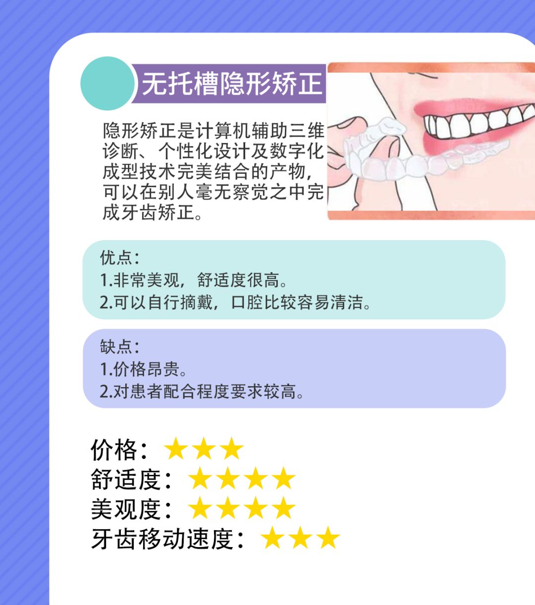 我的牙齿不齐，想做矫正，牙套该怎么选?哪种牙套适合我? 图片-11