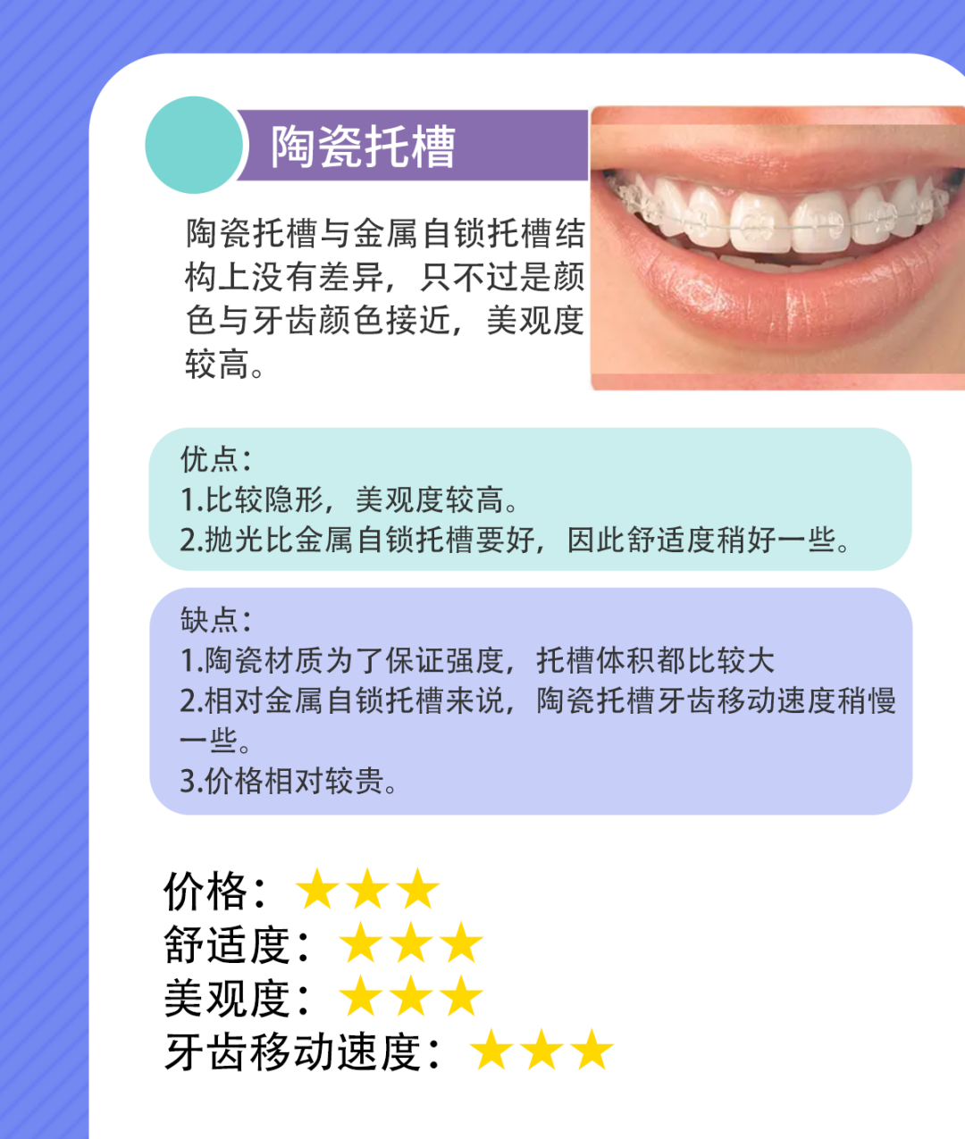 我的牙齿不齐，想做矫正，牙套该怎么选?哪种牙套适合我? 图片-10
