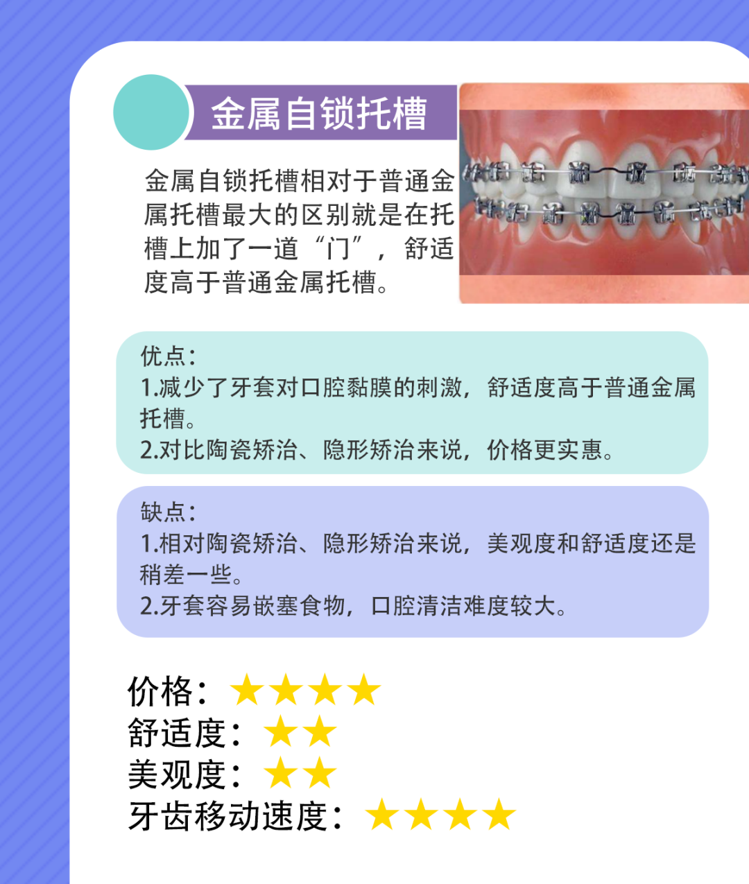 我的牙齿不齐，想做矫正，牙套该怎么选?哪种牙套适合我? 图片-9