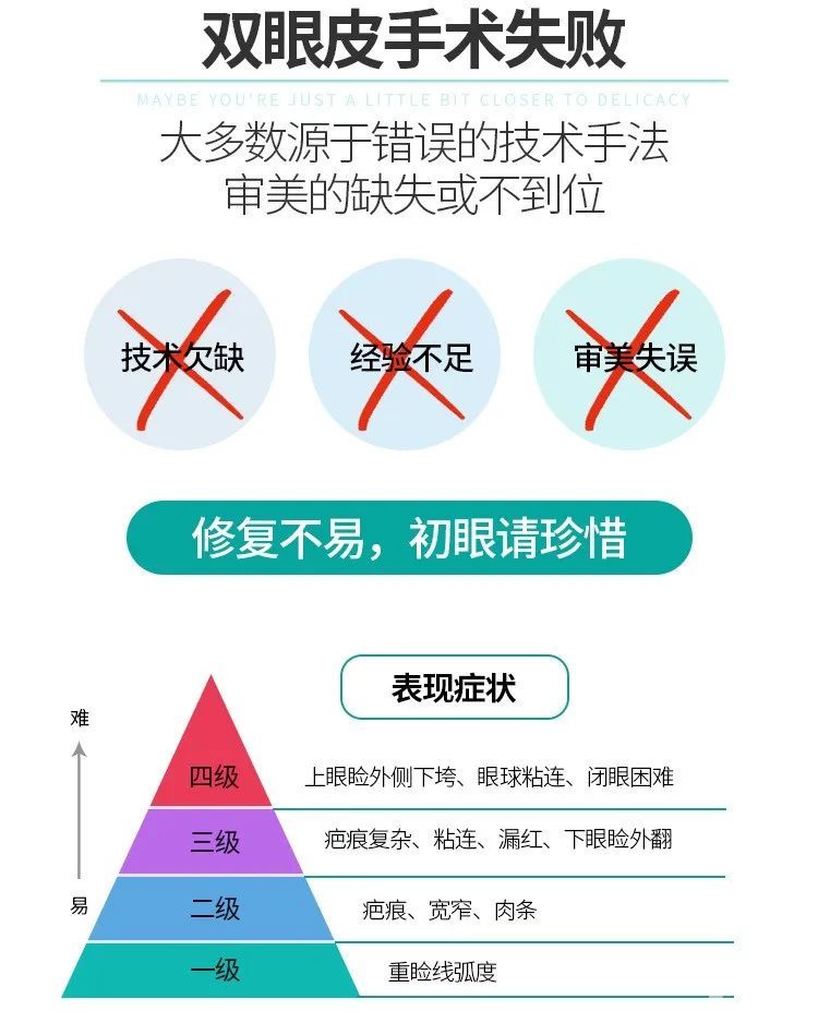 双眼皮失败的八种表现，你知道该如何应对吗? 图片-3