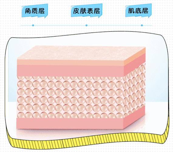 皮肤深层护肤品没用，水光抗衰与技术有关 图片-6
