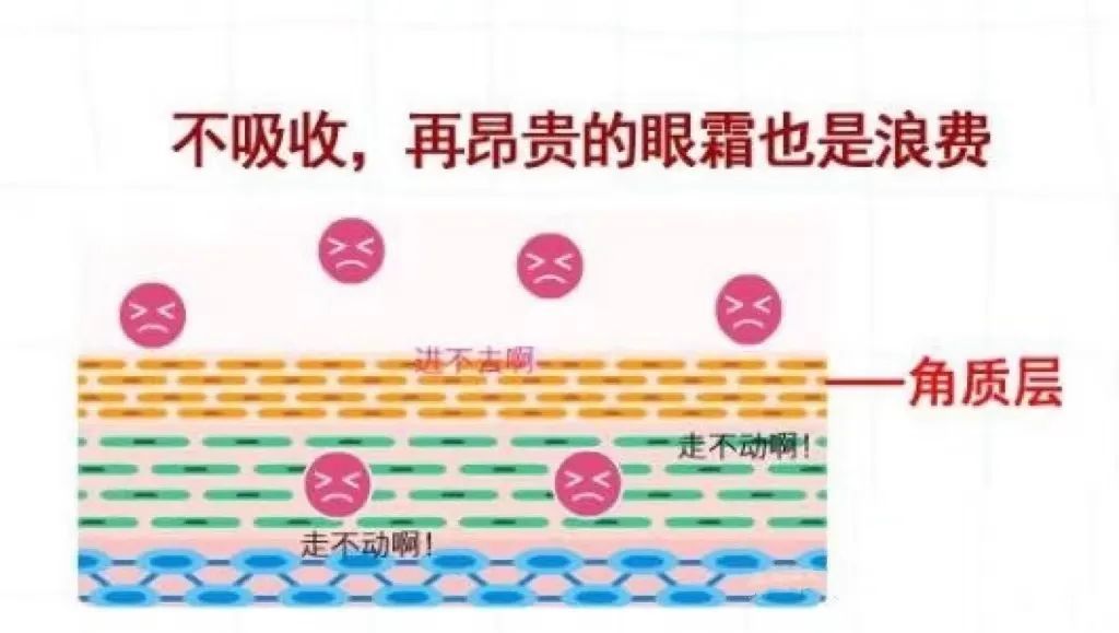 眼霜、眼部按摩仪祛不了眼袋，不要再花冤枉钱了! 图片-6