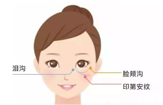 科普 | 面部抗衰，你可能忽略了它 图片-3