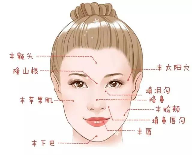 玻尿酸品牌那么多，哪个填充效果好?不同部位如何选择玻尿酸? 图片-6