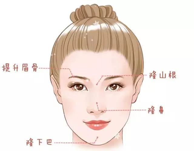 玻尿酸品牌那么多，哪个填充效果好?不同部位如何选择玻尿酸? 图片-5