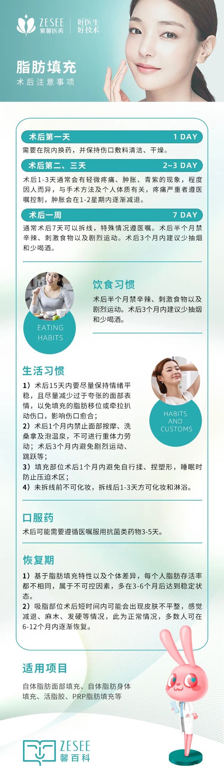 自体脂肪填充前，必须了解的12件事! 图片-3