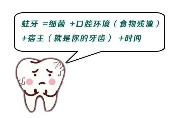 为什么天天按时刷牙，还是会有蛀牙? 图片-3