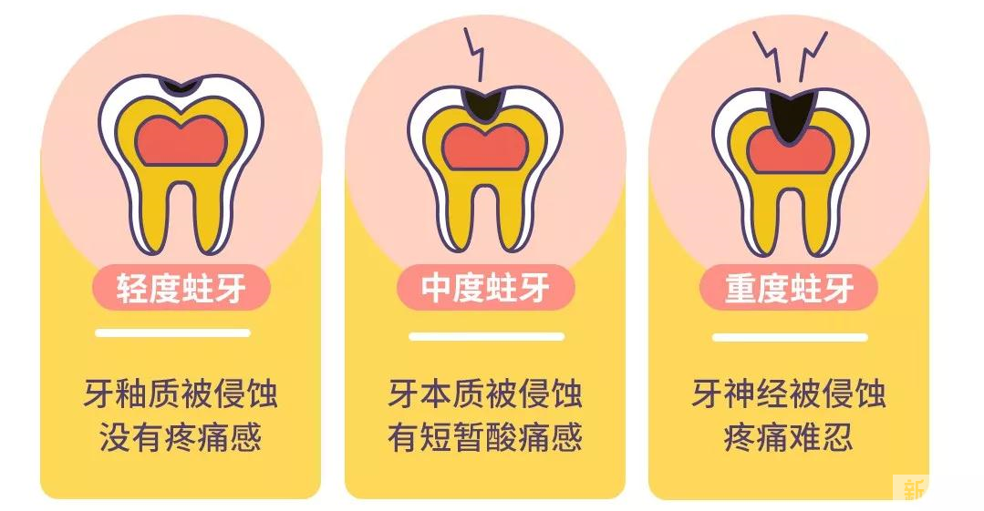 90%的牙痛，都是这些原因造成的! 图片-6