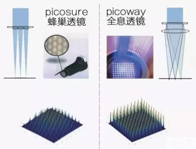 医美揭秘丨4句话弄懂皮秒和超皮秒! 图片-28