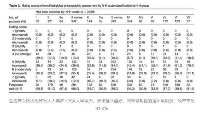 非那雄胺当真那么可怕?副作用有可能被消除吗? 图片-6