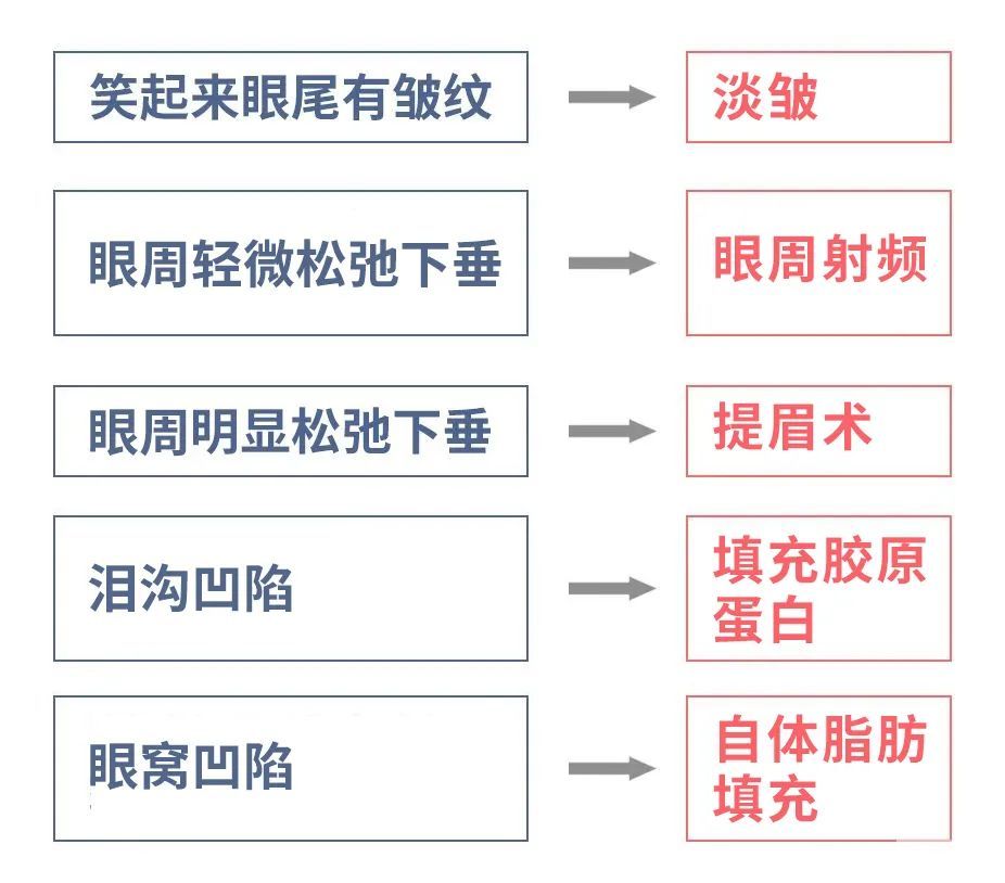 科普——眼周肌肤总是暗沉，怎么办? 图片-9