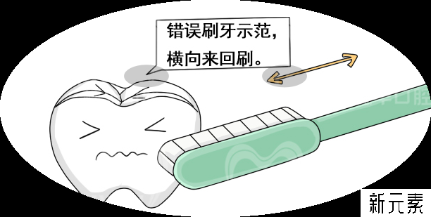 牙缝间容易蛀牙?教你3招有效预防! 图片-6