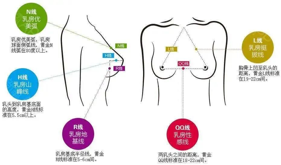 隆胸后，假体到底会不会被对象摸出来? 图片-7