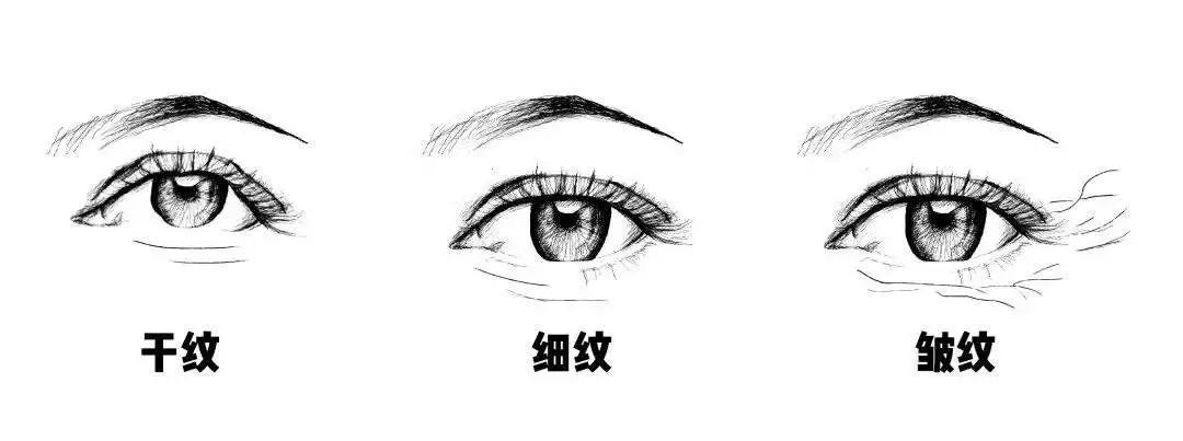 改善眼周皱纹，太简单了! 图片-5