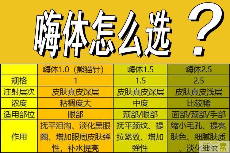 嗨体是什么，去除颈纹可以选择嗨体吗 图片-1