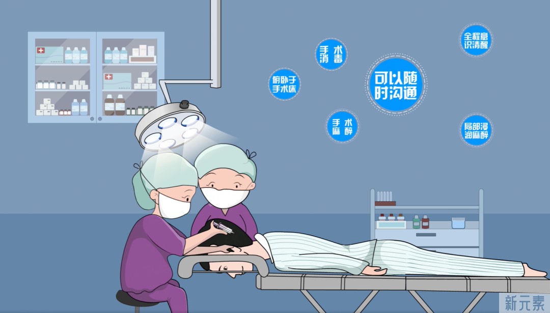 植发知多少之~手术流程知多少 图片-2