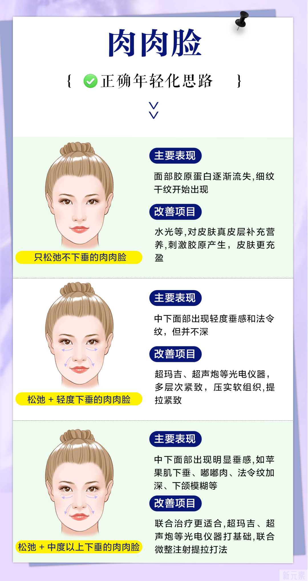 肉肉脸VS瘦瘦脸正确K老方式，可别选错了 图片-2