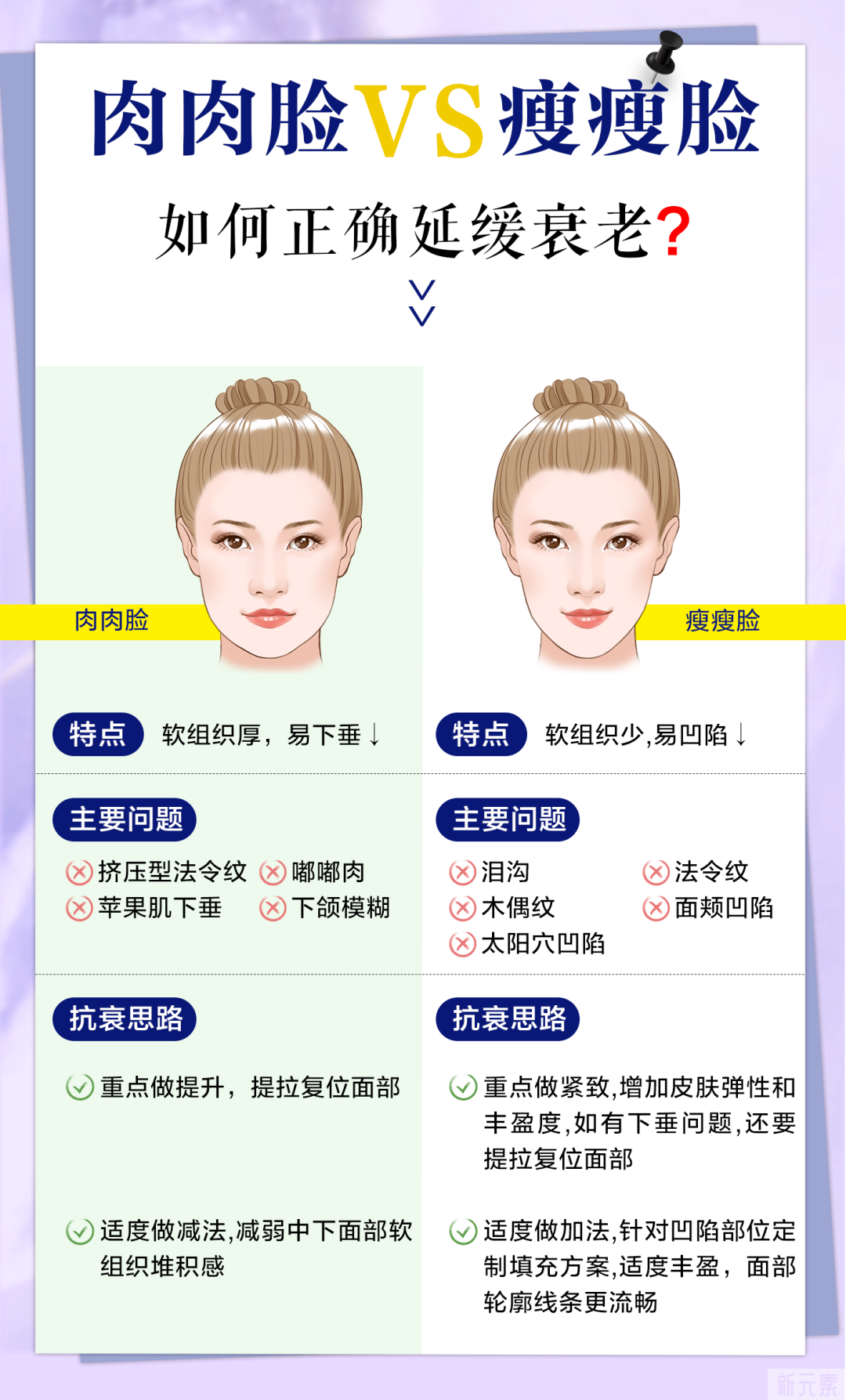 肉肉脸VS瘦瘦脸正确K老方式，可别选错了 图片-10