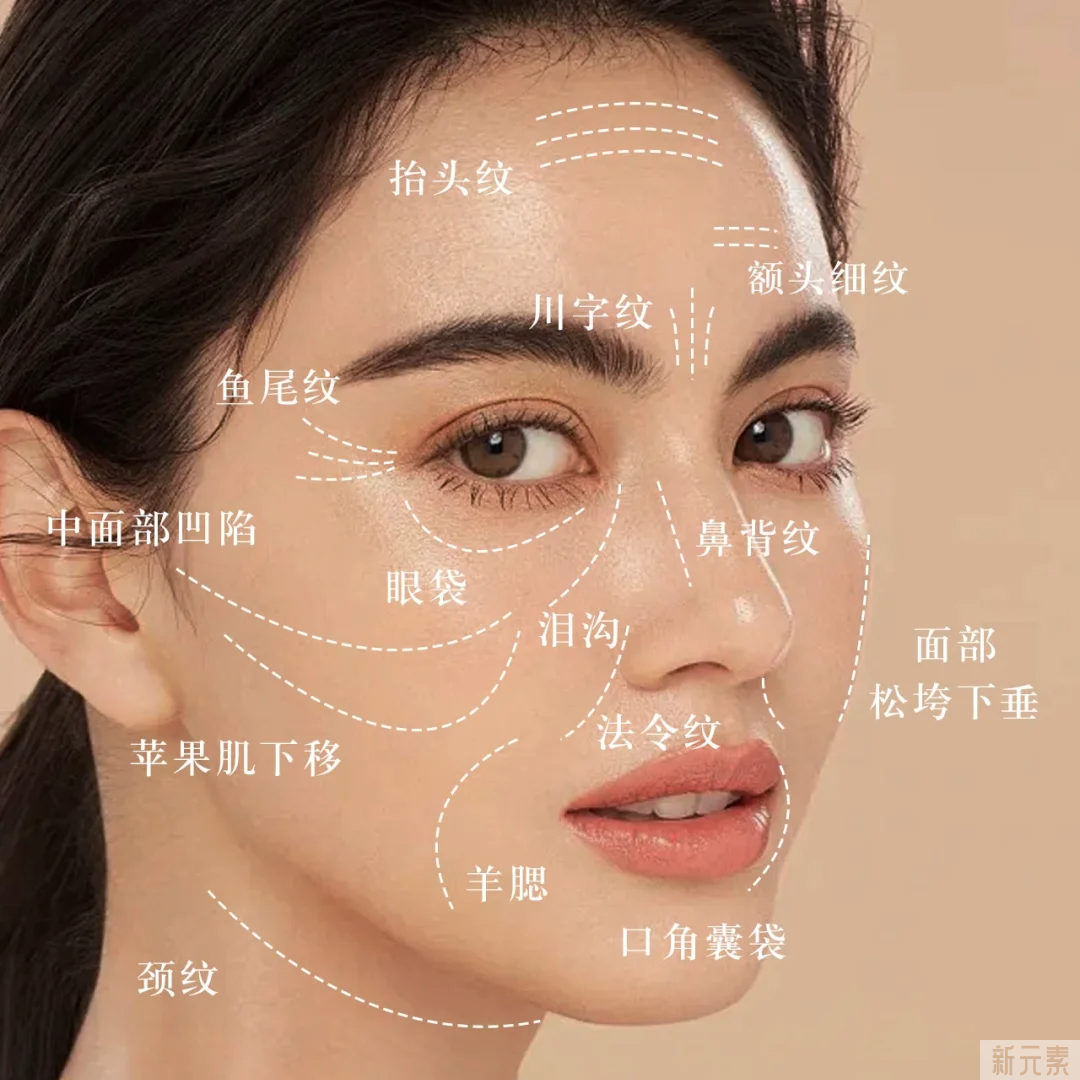 [南昌韩美]抗衰免单周开始啦~全线抗衰买一得三! 图片-3