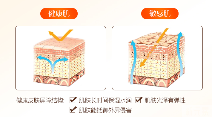 换季敏感肌如何修复? 脱敏界黑马—“舒敏专家”了解一下! 图片-8