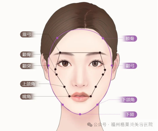 【轮廓固定】高定幼态脸，如何养成? 图片-1