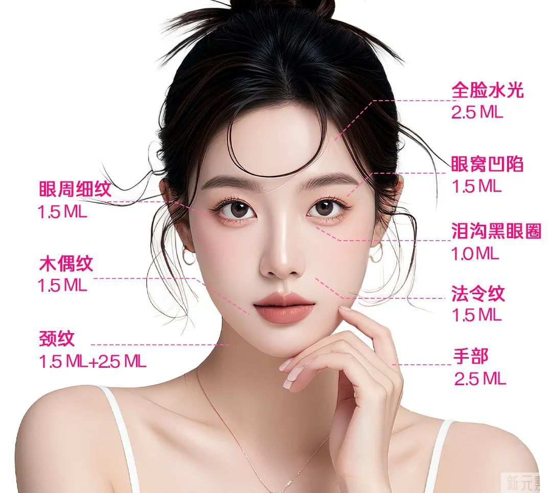 解锁嗨体三巨头:从泪沟到颈纹，你选对了吗? 图片-6