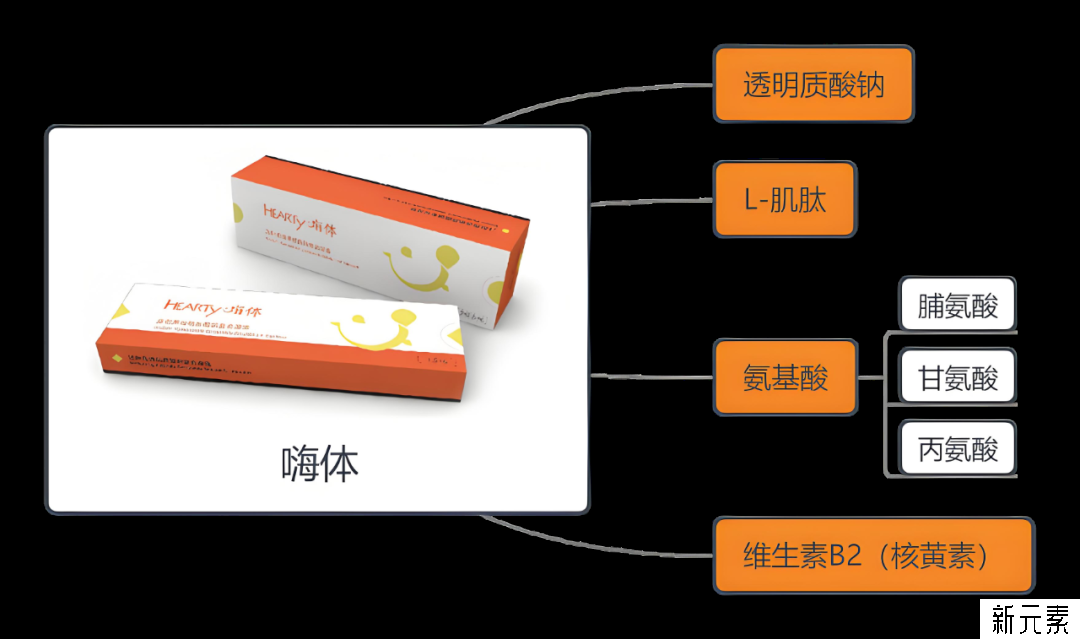 解锁嗨体三巨头:从泪沟到颈纹，你选对了吗? 图片-7