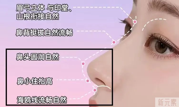 do鼻翻车的人，竟然80%都是因为这个部位... 图片-11