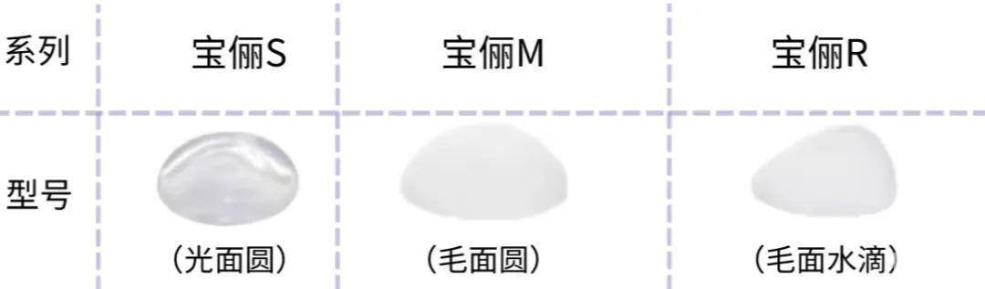 20岁~50岁，不同年龄隆胸，选哪款假体性价比更高? 图片-6