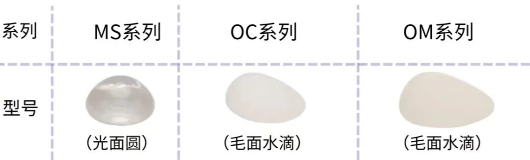20岁~50岁，不同年龄隆胸，选哪款假体性价比更高? 图片-8