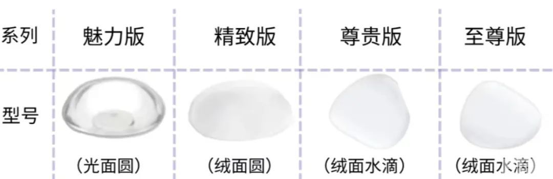 20岁~50岁，不同年龄隆胸，选哪款假体性价比更高? 图片-3