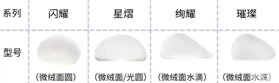 20岁~50岁，不同年龄隆胸，选哪款假体性价比更高? 图片-4
